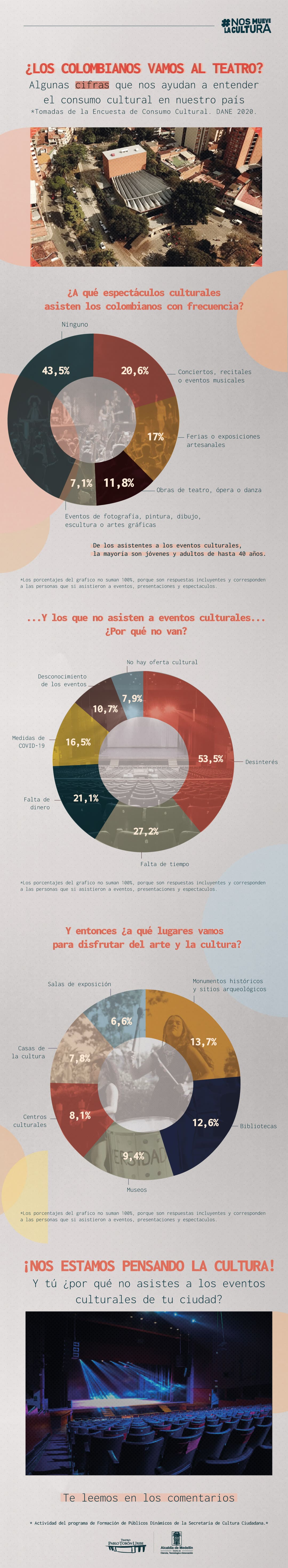 Consumo cultural en teatros onepager 1